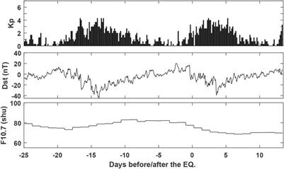 Possible seismo-ionospheric anomalies associated with the 2016 Mw 6.5 Indonesia earthquake from GPS TEC and Swarm satellites